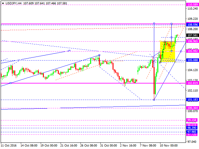 USDJPY