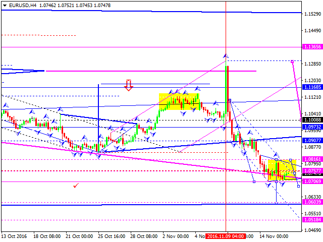 EURUSD