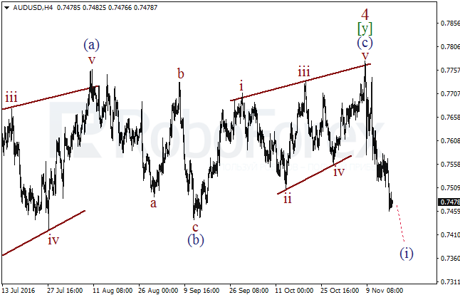     AUD/USD  17  2016