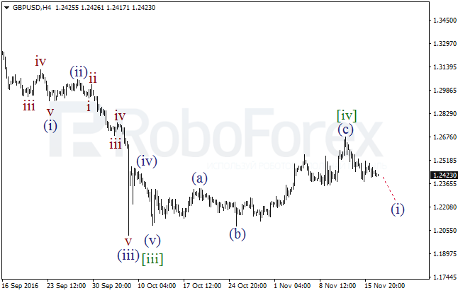     GBP/USD  17  2016