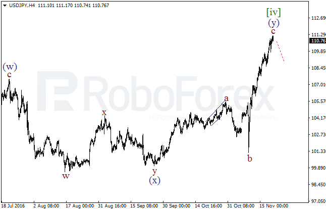     USD/JPY  21  2016