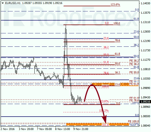     EUR USD 