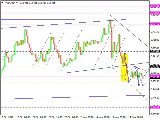 AUDUSD