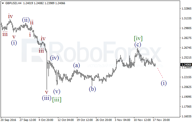     GBP/USD  18  2016