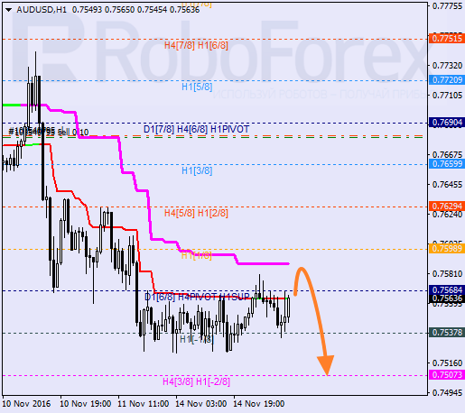    AUD USD 