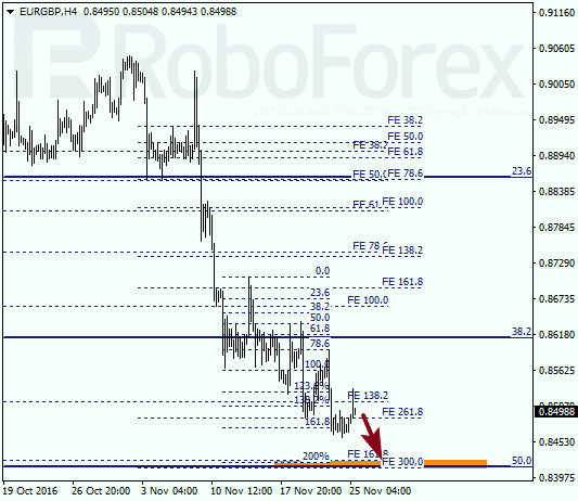     EUR GBP 