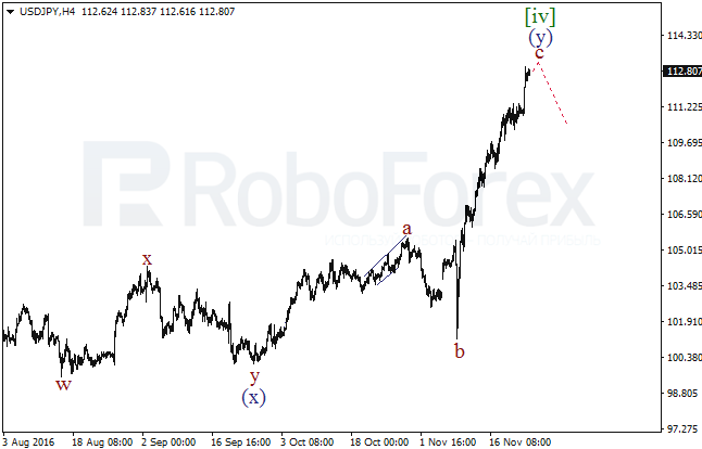     USD/JPY  24  2016