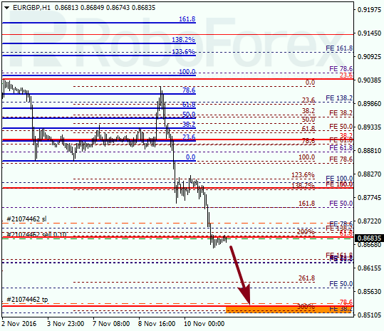     EUR GBP 