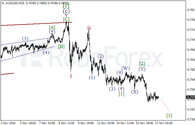     AUD/USD  17  2016