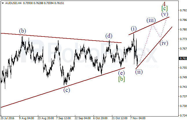     AUD/USD  11  2016