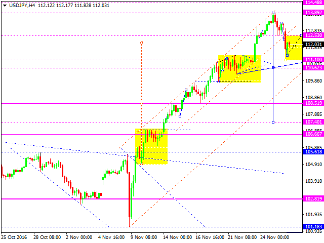 USDJPY