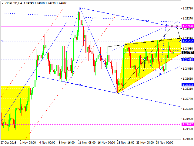 GBPUSD