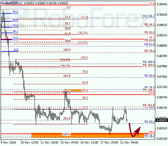     EUR GBP 