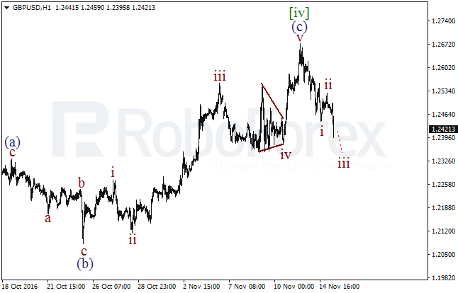     GBP/USD  15  2016