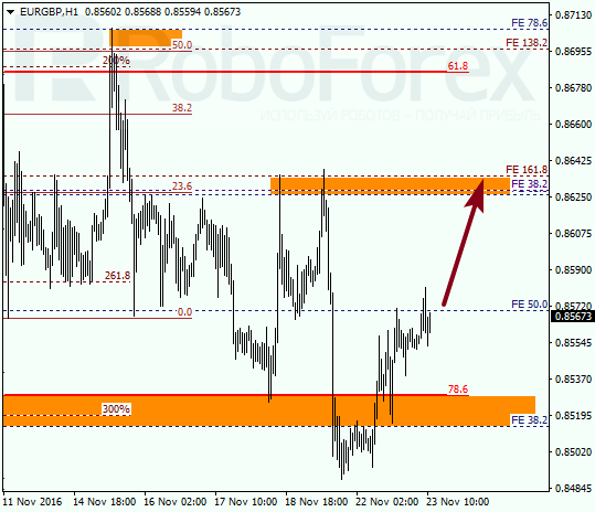     EUR GBP 