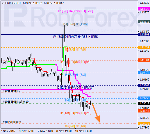    EUR USD 