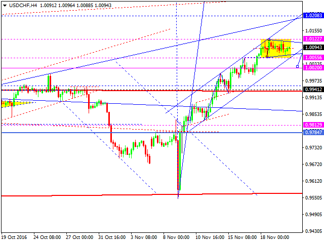 USDCHF