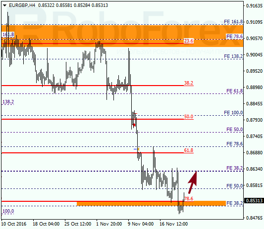     EUR GBP 