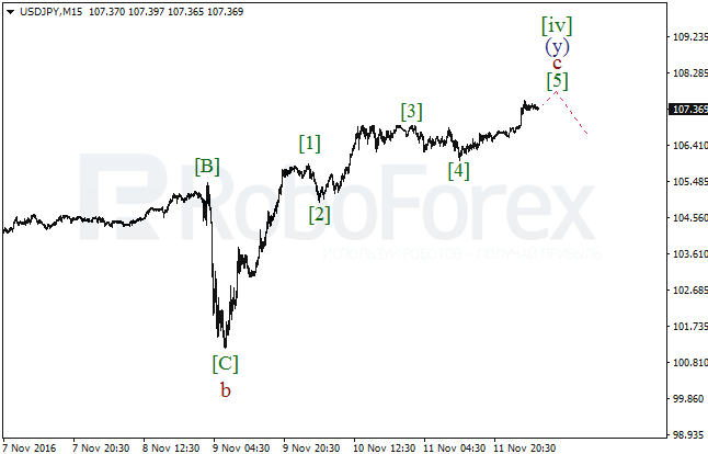     USD/JPY  14  2016