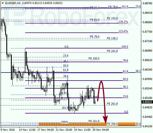     EUR GBP 