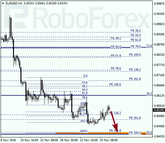     EUR GBP 