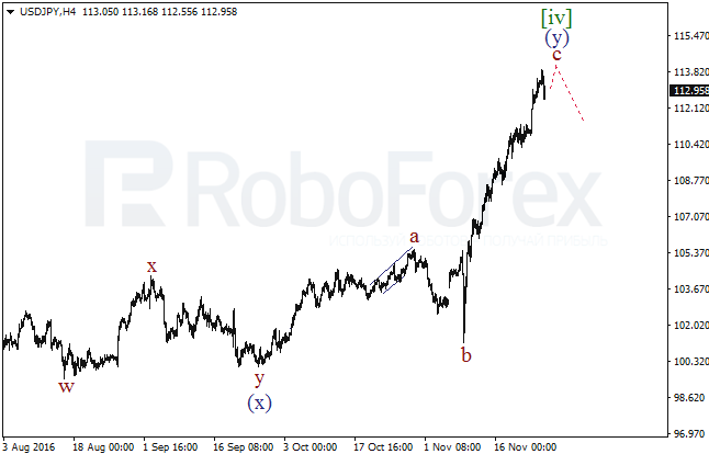     USD/JPY  25  2016