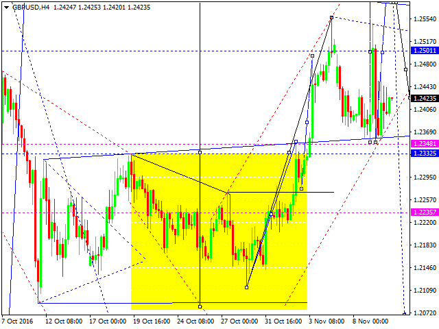 GBPUSD