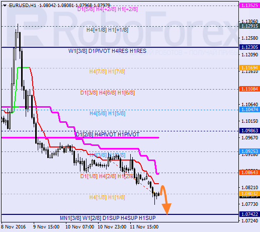    EUR USD 