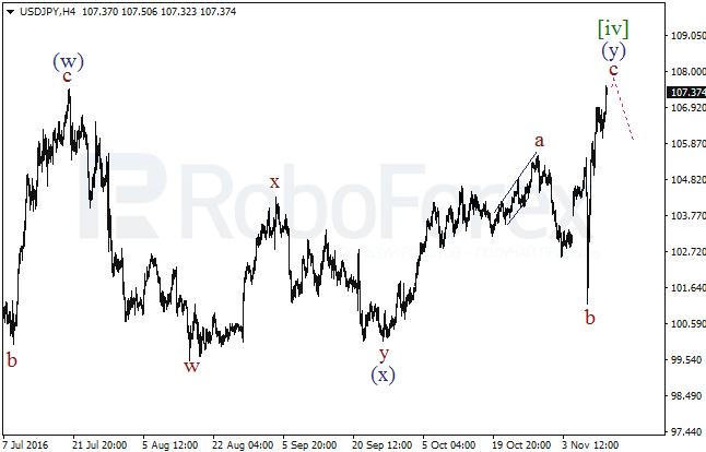     USD/JPY  14  2016