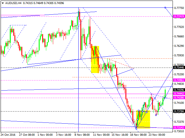 AUDUSD