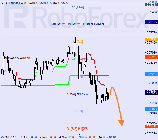    AUD USD 