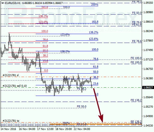     EUR USD 