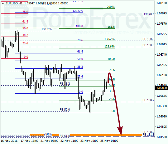     EUR USD 