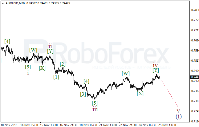     AUD/USD  25  2016