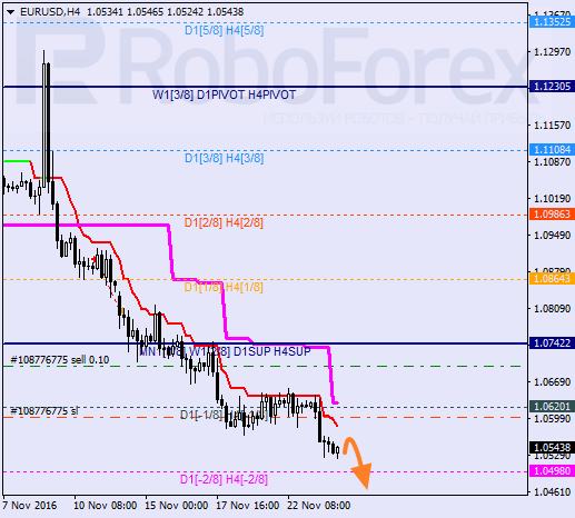    EUR USD 