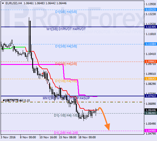    EUR USD 