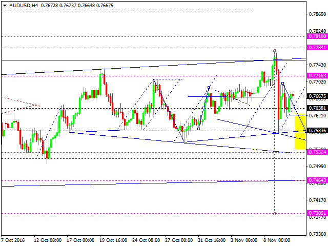 AUDUSD