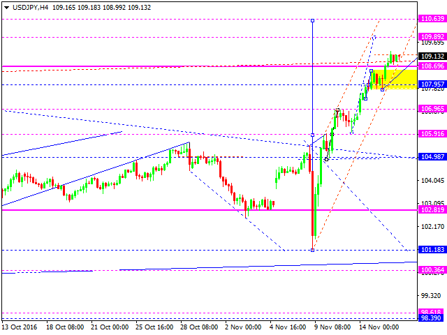 USDJPY