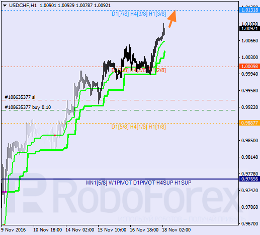    USD CHF 