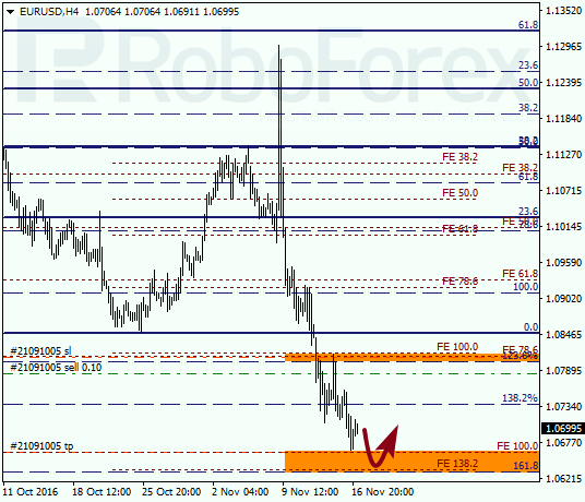     EUR USD 