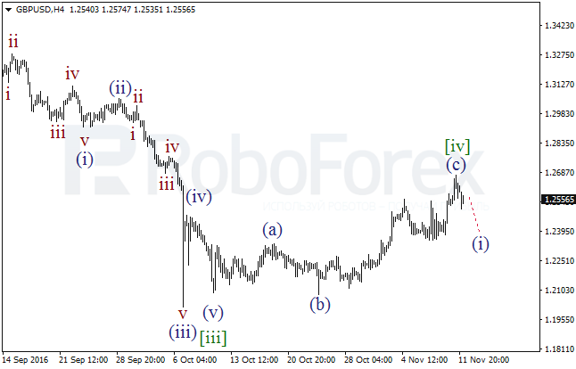     GBP/USD  14  2016