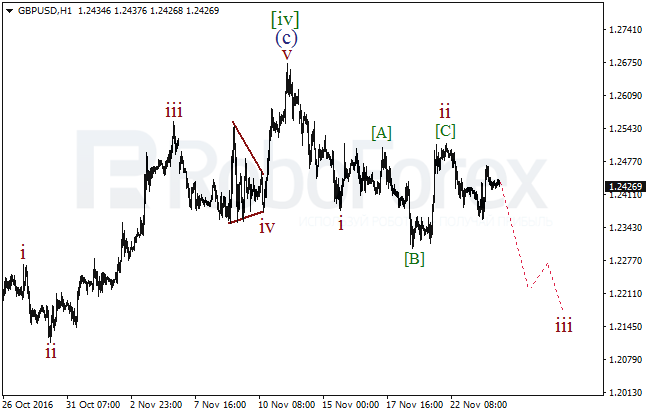     GBP/USD  24  2016