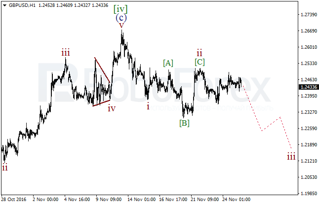     GBP/USD  25  2016