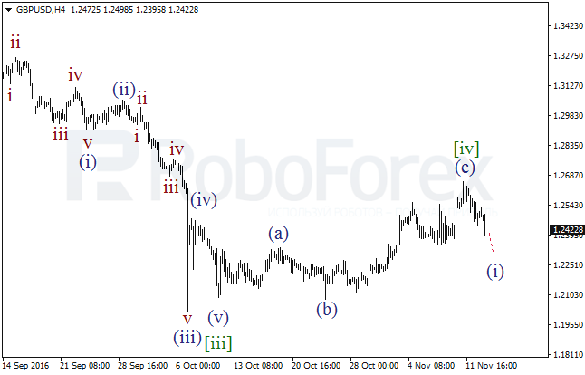     GBP/USD  15  2016