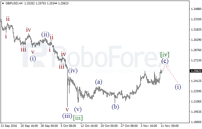     GBP/USD  11  2016