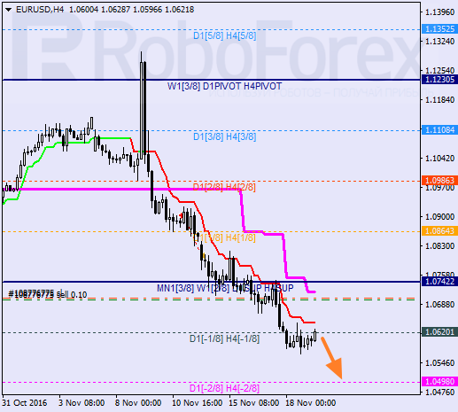    EUR USD 