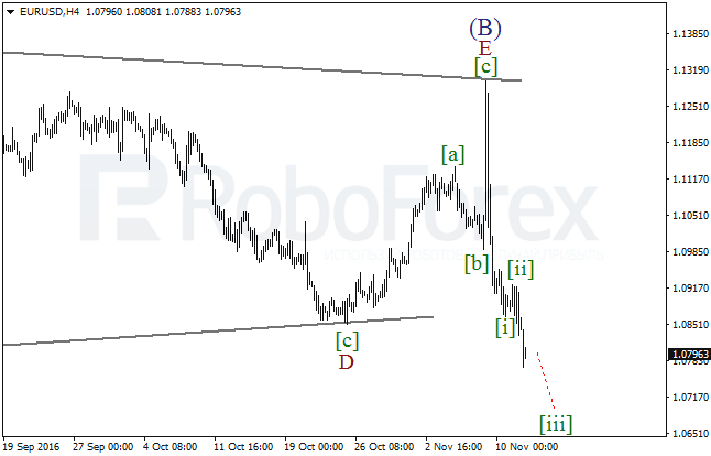     EUR/USD  14  2016