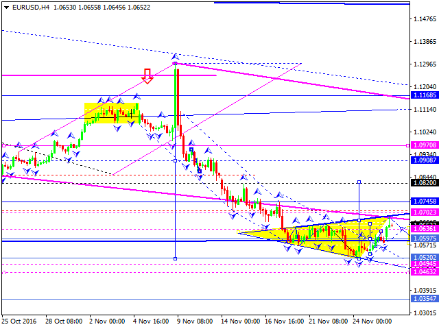 EURUSD