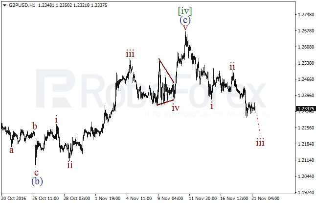     GBP/USD  21  2016