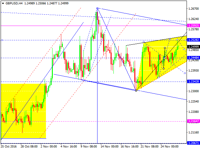 GBPUSD